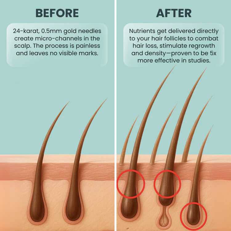 Vanoir™ Regrowth Protocol
