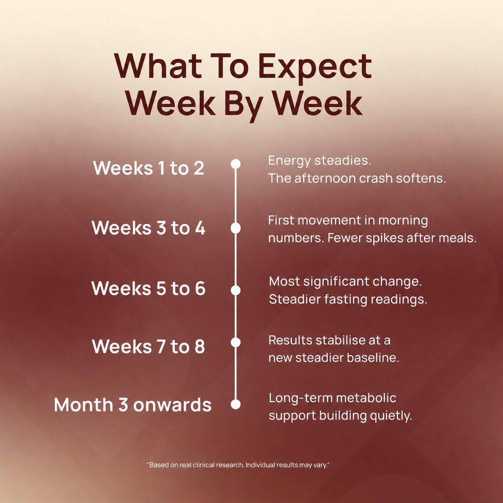 g9-weekbyweek.png
