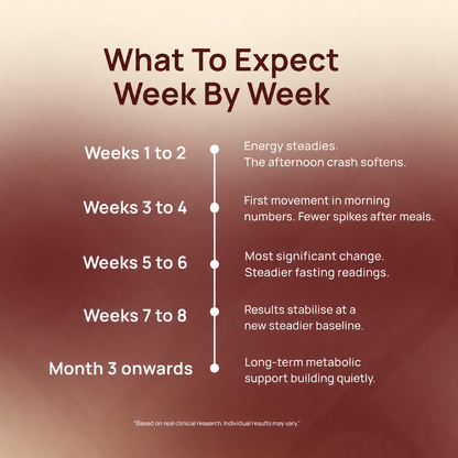 g9-weekbyweek.png